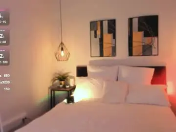 Chaturbate Adult Video Chat of ooops_boobs