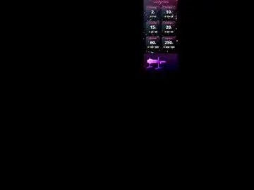 Chaturbate Nude Webcam of dollymae_