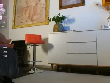 Chaturbate Adult Video Chat of honeycandy777