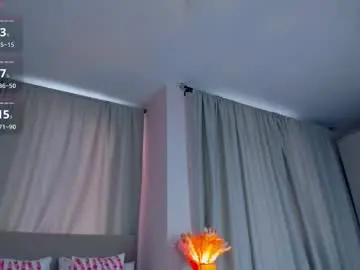 Chaturbate Adult Webcam of marybryannt