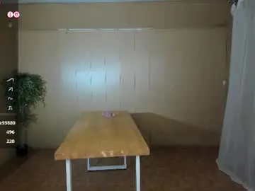 Chaturbate Sex Cam of gohaaard420