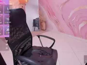 Chaturbate Adult Webcams of melissalabx69
