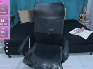 Chaturbate Adult Webcams of melissalabx69