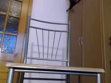 Chaturbate Adult Webcams of milk_and_hon3y