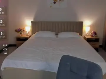 Chaturbate Nude Webcam of lanafrost