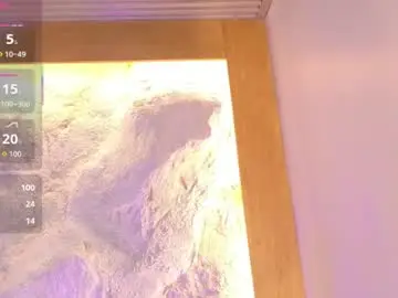 Chaturbate Sex Cam of stellaciel_