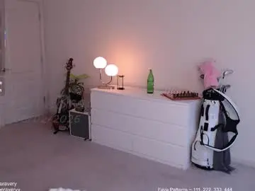 Chaturbate Adult Webcam of petitebrat
