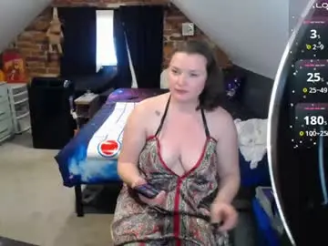 Chaturbate Adult Webcam of fionna_fineas