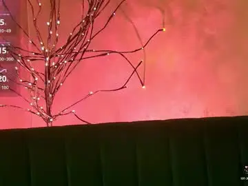 Chaturbate Sex Cam of anyatsarina
