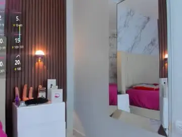 Chaturbate Best Webcam of camilagray2