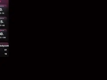Chaturbate Nude Webcam of cuddlebyyou