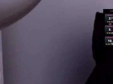 Chaturbate Sex Cam of roxy_riot_